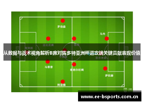 从数据与战术视角解析B席对阵多特亚洲杯进攻端关键贡献表现价值 从数据与战术视角解析B席对阵多特亚洲杯进攻端关键贡献表现价值